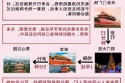 北京出行攻略怎么写,北京出行攻略