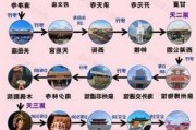 福建泉州旅游攻略路线图,福建泉州旅游攻略