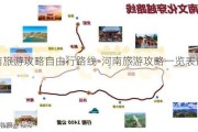 河南旅游攻略自由行路线-河南旅游攻略一览表最新版