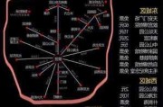 去北京旅游攻略4天_去北京旅游五天攻略及费用