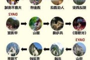 西安旅游攻略4天费用-西安旅游攻略3天费用多少