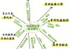 南京西双版纳旅游攻略_南京到西双版纳旅游攻略