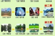 昆明桂林自驾游攻略-昆明自驾到桂林旅游线路