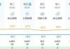 文山景点天气预报_文山景点天气预报查询