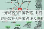 上海旅游3日游攻略-上海游玩攻略3日游路线及费用