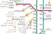 南京路线攻略,南京旅行路线图