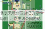 北京天坛公园游记的思维导图-北京天坛公园游记