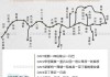 徒步川藏线攻略路线_徒步川藏线攻略