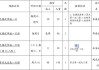 旅游路线定制收费标准一览表-旅游路线定制收费标准一览表