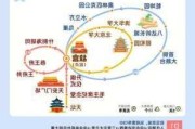 2013北京自助游攻略_北京自助游攻略路线图