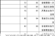 2020年宁波旅游景点门票优惠_宁波旅游景点门票价格表