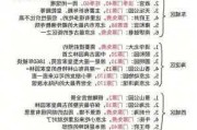 北京自由行游攻略,北京自由行攻略及费用