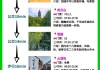 江苏旅游攻略二日游路线-江苏境内二日游