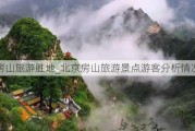 房山旅游胜地_北京房山旅游景点游客分析情况