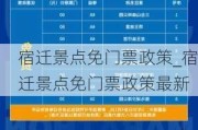 宿迁景点免门票政策_宿迁景点免门票政策最新