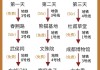 成都三日游路线安排最新情况_成都三日游路线安排最新