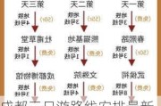 成都三日游路线安排最新情况_成都三日游路线安排最新