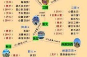 云南旅游七日游报价-云南旅游全攻略7日游