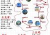 三亚旅游攻略pdf,三亚旅游攻略自由行最佳线路