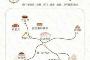 去拉萨旅游攻略和费用是多少-去拉萨攻略和费用