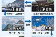 峨眉山12月底有雪吗_12月峨眉山旅游攻略