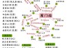 厦门旅游攻略五天四夜-厦门五天游玩攻略