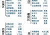 北京公园年票200元景点目录2023-北京公园年票200元景点目录