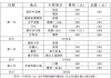 沙湖景区游玩项目价目表-沙湖旅游攻略学生