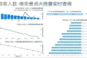 南京游客人数-南京景点人流量实时查询