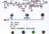 川藏线攻略推荐-川藏线攻略自驾游