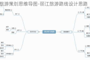 丽江旅游策划思维导图-丽江旅游路线设计思路