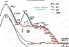 安徽九华山自驾游攻略-安徽九华山自驾游攻略路线图