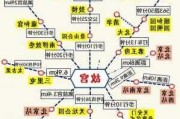 北京一日游路线规划表-北京一日游线路图