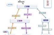 泰山旅游路线设计方案_泰山旅行路线图