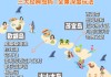 上海去夏威夷旅游攻略-上海去夏威夷旅游攻略图