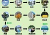 苏杭自助游攻略5日游路线-苏杭自助游攻略5日游路线图