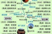 大学生去成都旅游要多少钱-成都大学生旅游路线