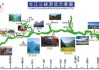 三峡旅游路线规划最新情况,三峡旅游路线规划最新