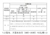 杭州景点门票老年人收费标准最新消息,杭州景点老年人优惠政策