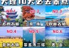 大理旅游攻略3日游-大理旅游攻略3日游景点