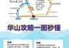 华山详细旅游攻略-华山旅游攻略经典路线一日游