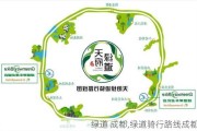 绿道 成都,绿道骑行路线成都