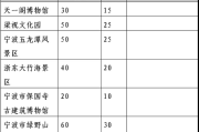 宁波旅游景点门票对老人优惠,宁波老年人旅游景点推荐