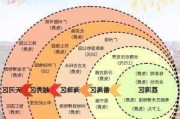 五一小长***旅游攻略广州-广州五一游玩攻略