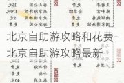 北京自助游攻略和花费-北京自助游攻略最新