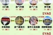 长沙旅游攻略2天一夜旅行社-长沙一天一夜游攻略及住宿