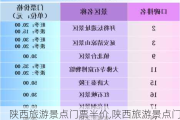 陕西旅游景点门票半价,陕西旅游景点门票半价多少钱