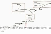 郑州到云台山旅游攻略路线图,郑州到云台山旅游攻略