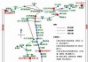 泰山旅游路线攻略介绍大全-泰山旅游攻略一日游线路图