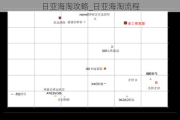 日亚海淘攻略_日亚海淘流程